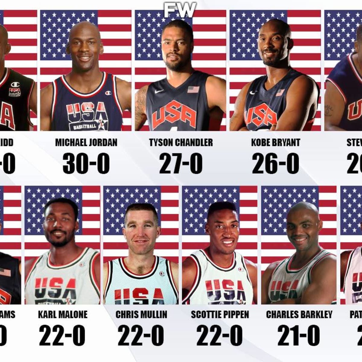 Jason kidd team usa jersey online