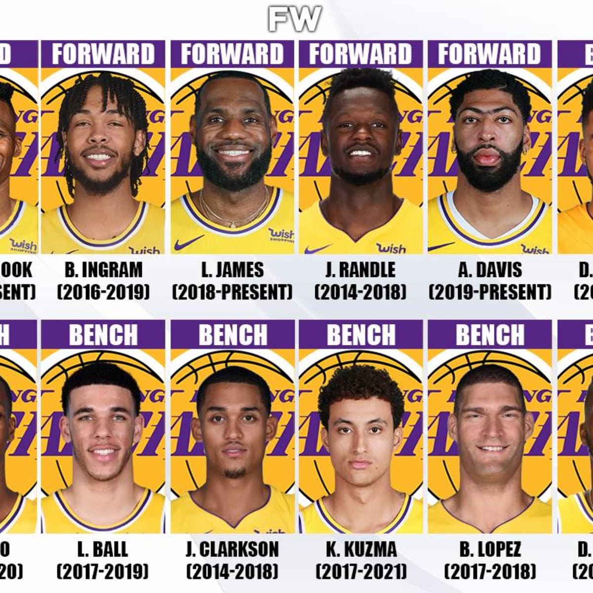 Los Angeles Lakers Creating The Perfect Roster From Best Active