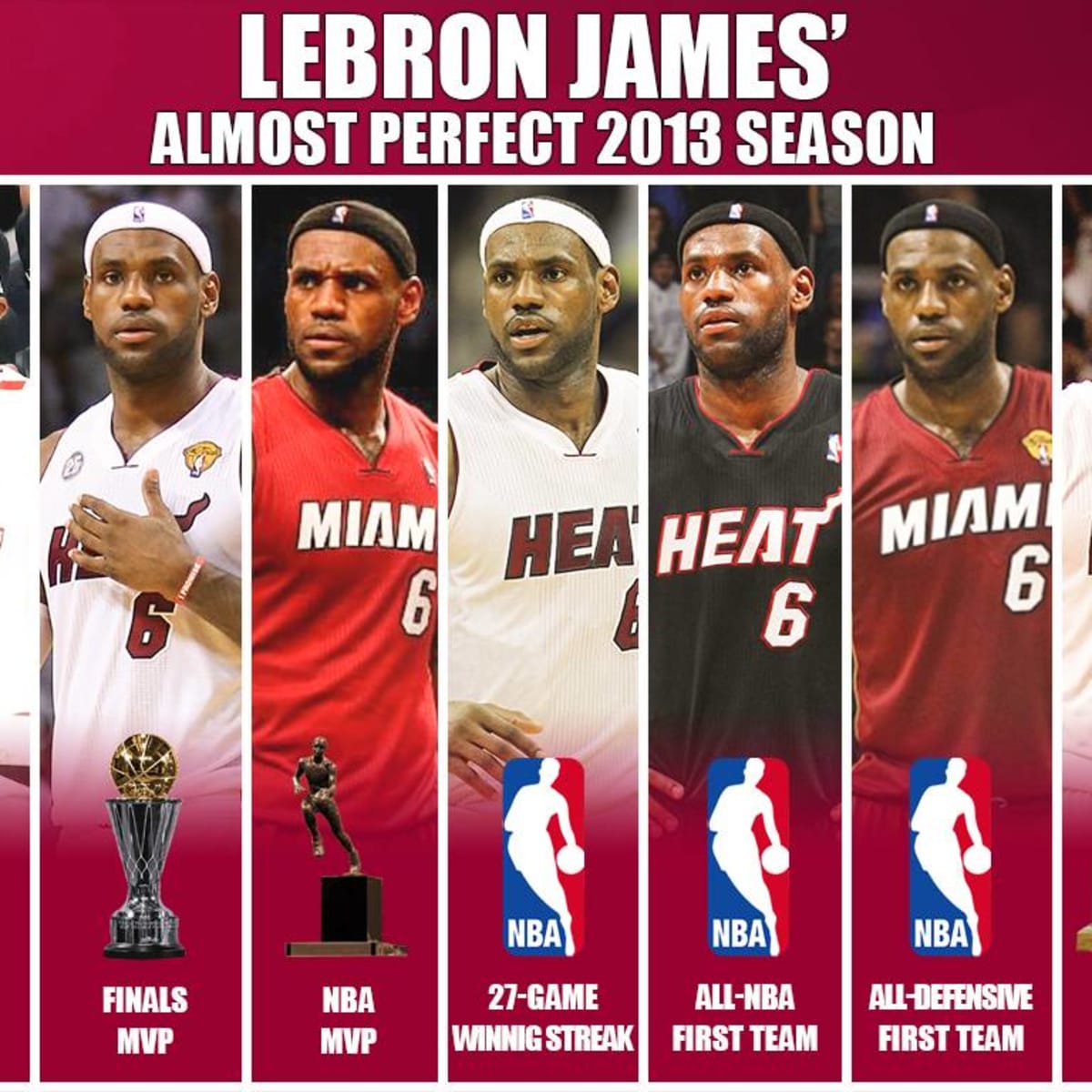 Lebron james championship stats top