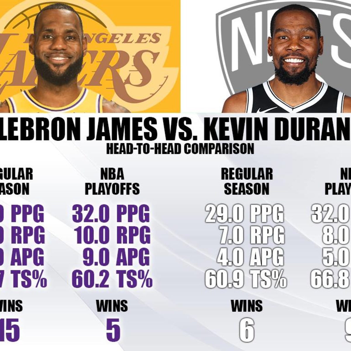 Kd vs lbj store