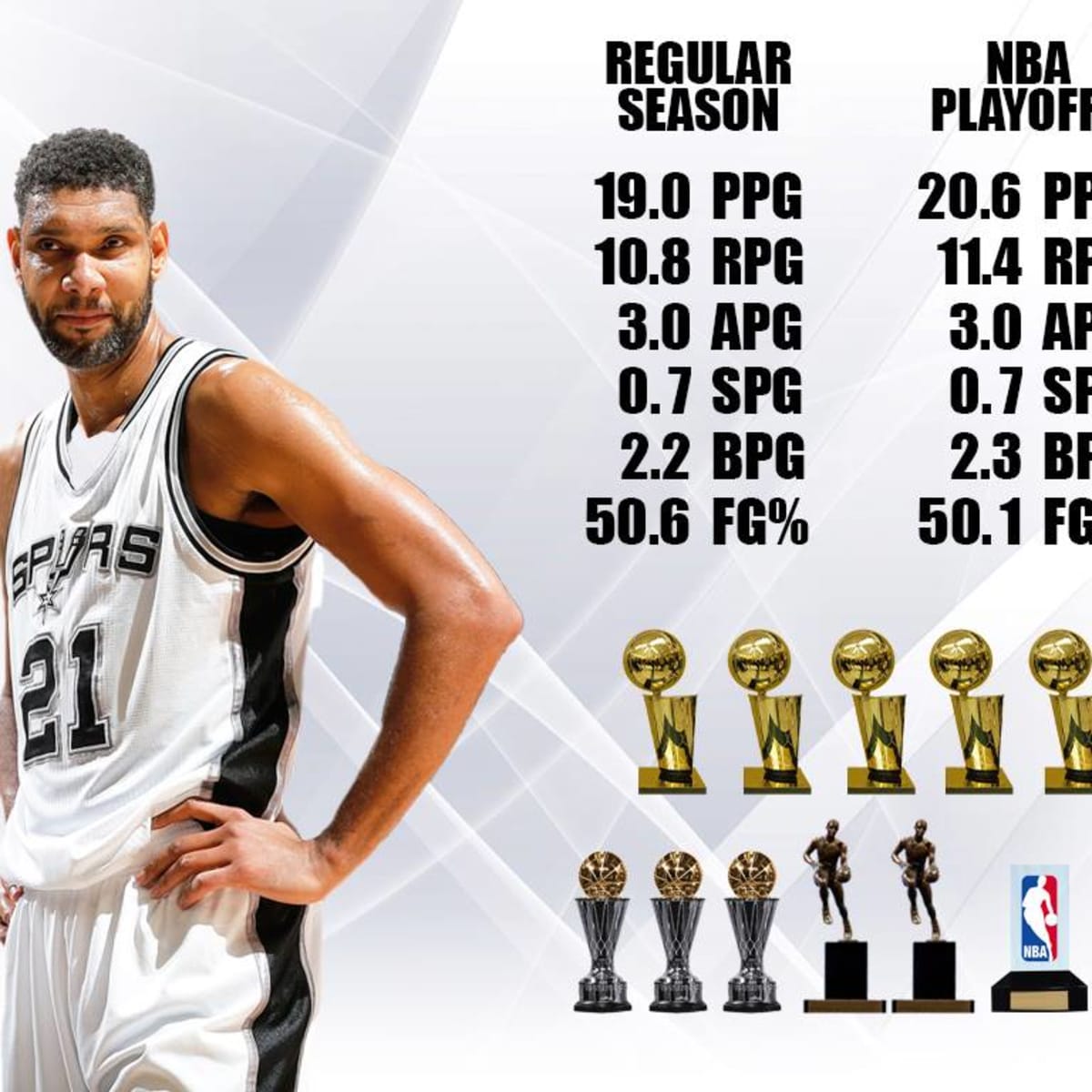Tim duncan store rings