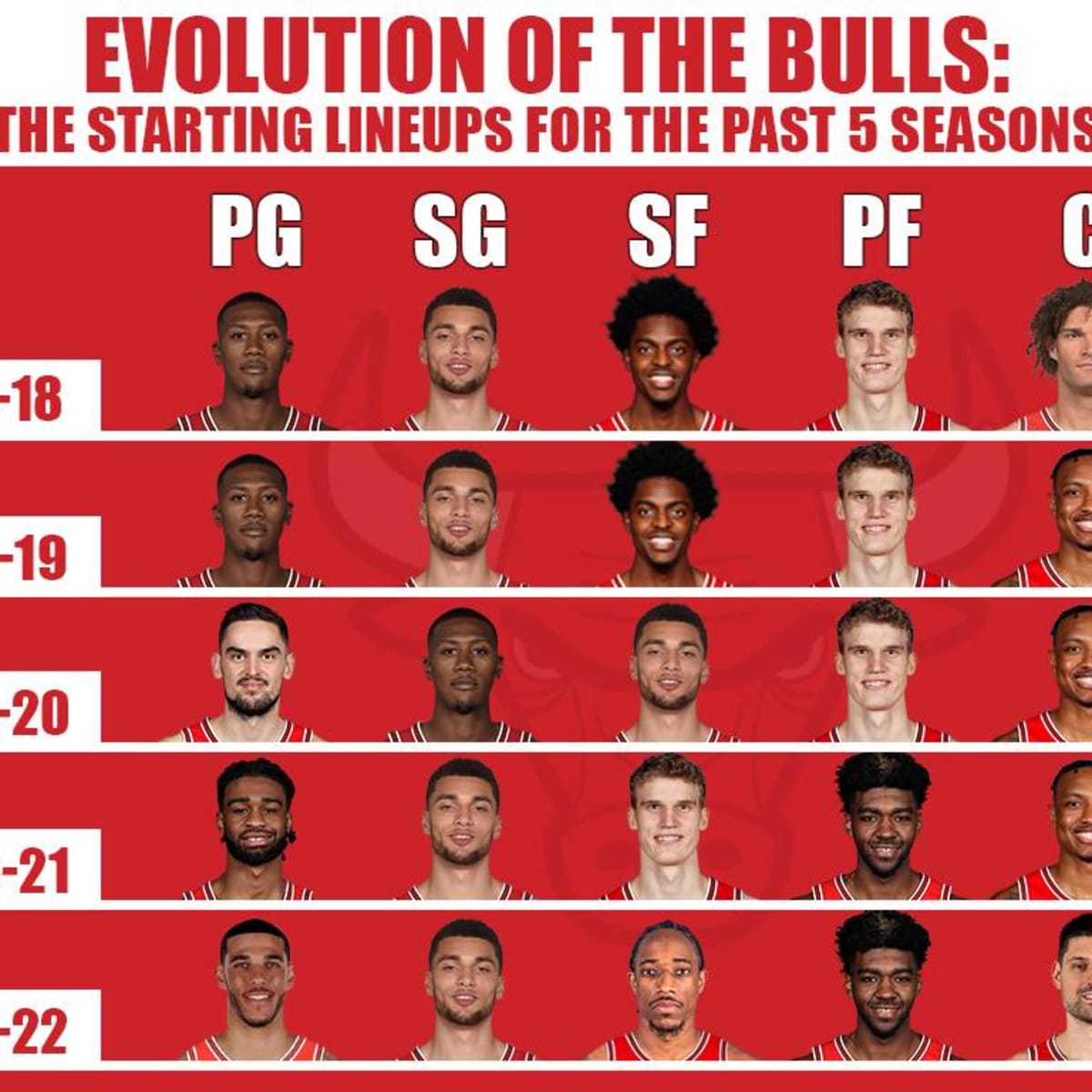 Chicago bulls roster 2017 sales