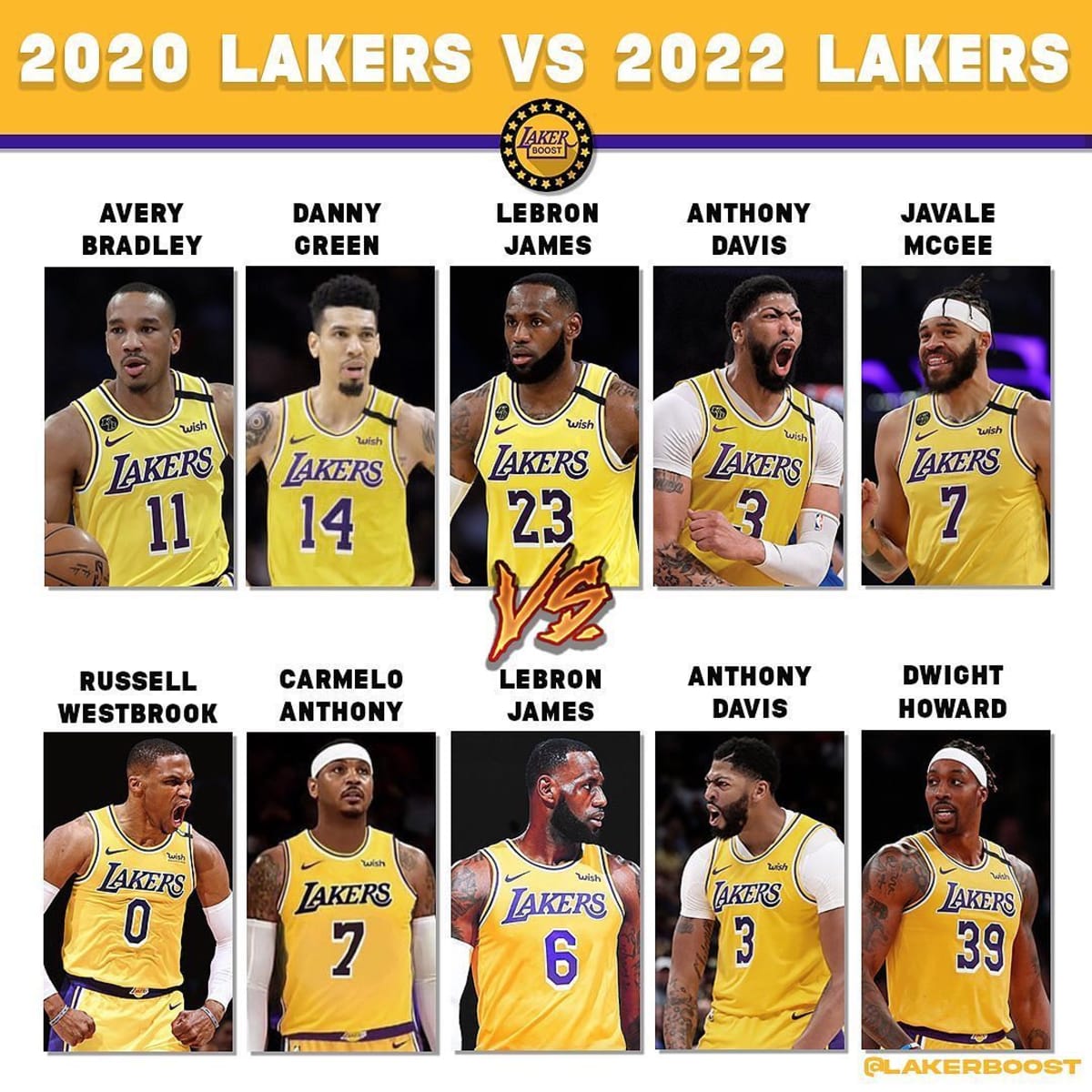 Lakers basketball roster clearance