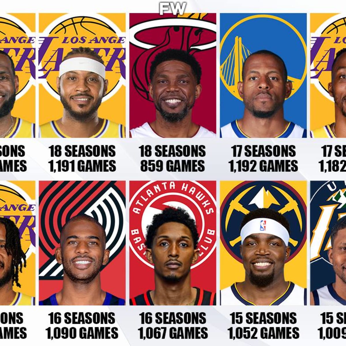 Longest cheap nba careers