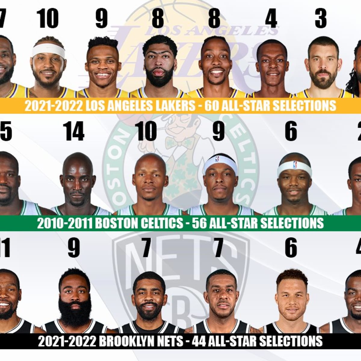 Nba clearance team rosters