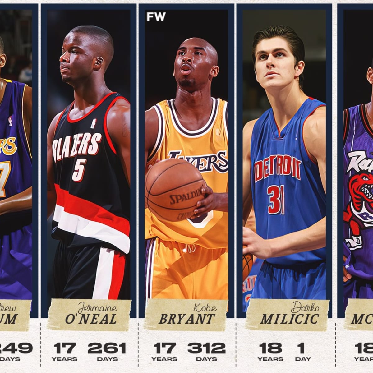 Nba players that wear sales 17