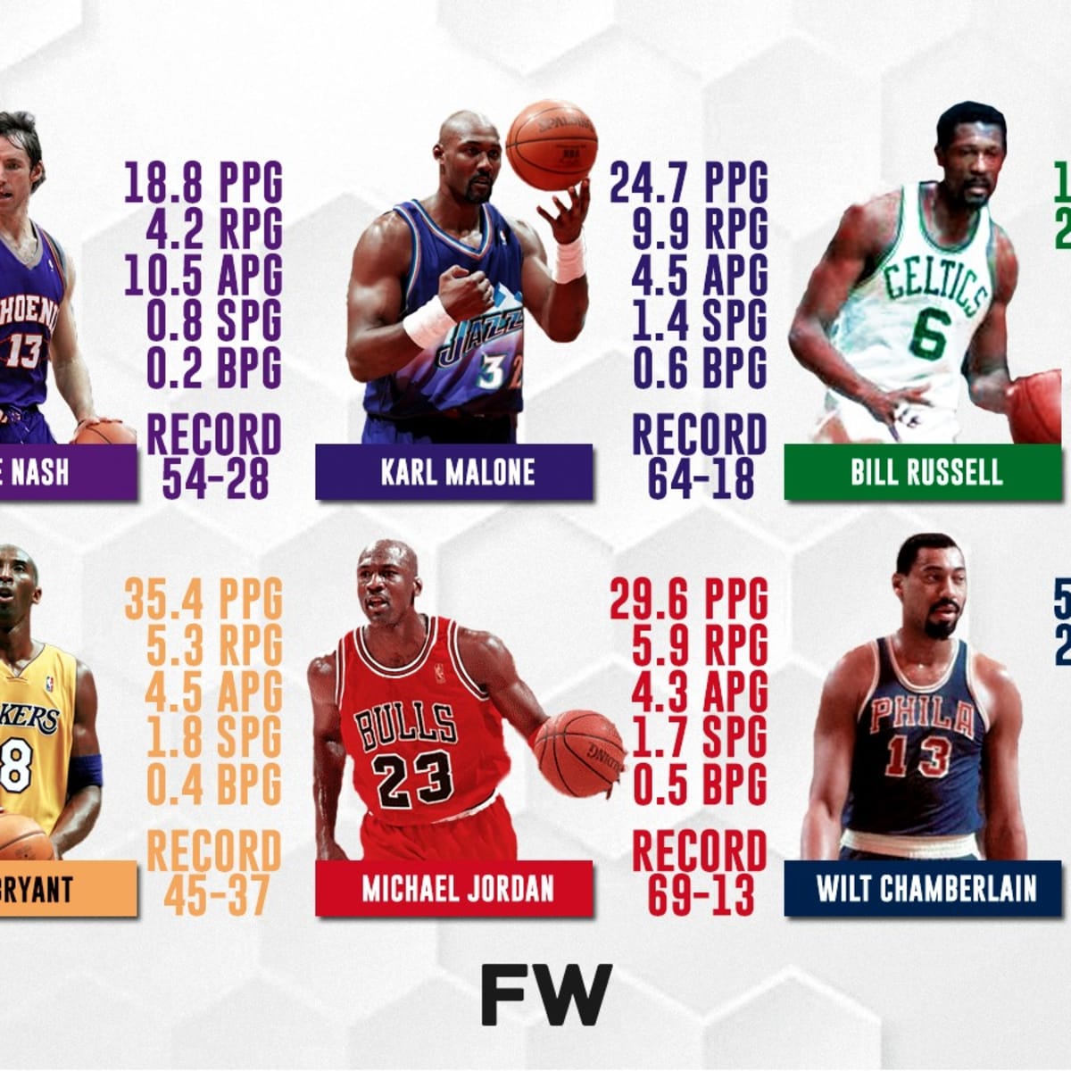 Steve nash mvp shop years