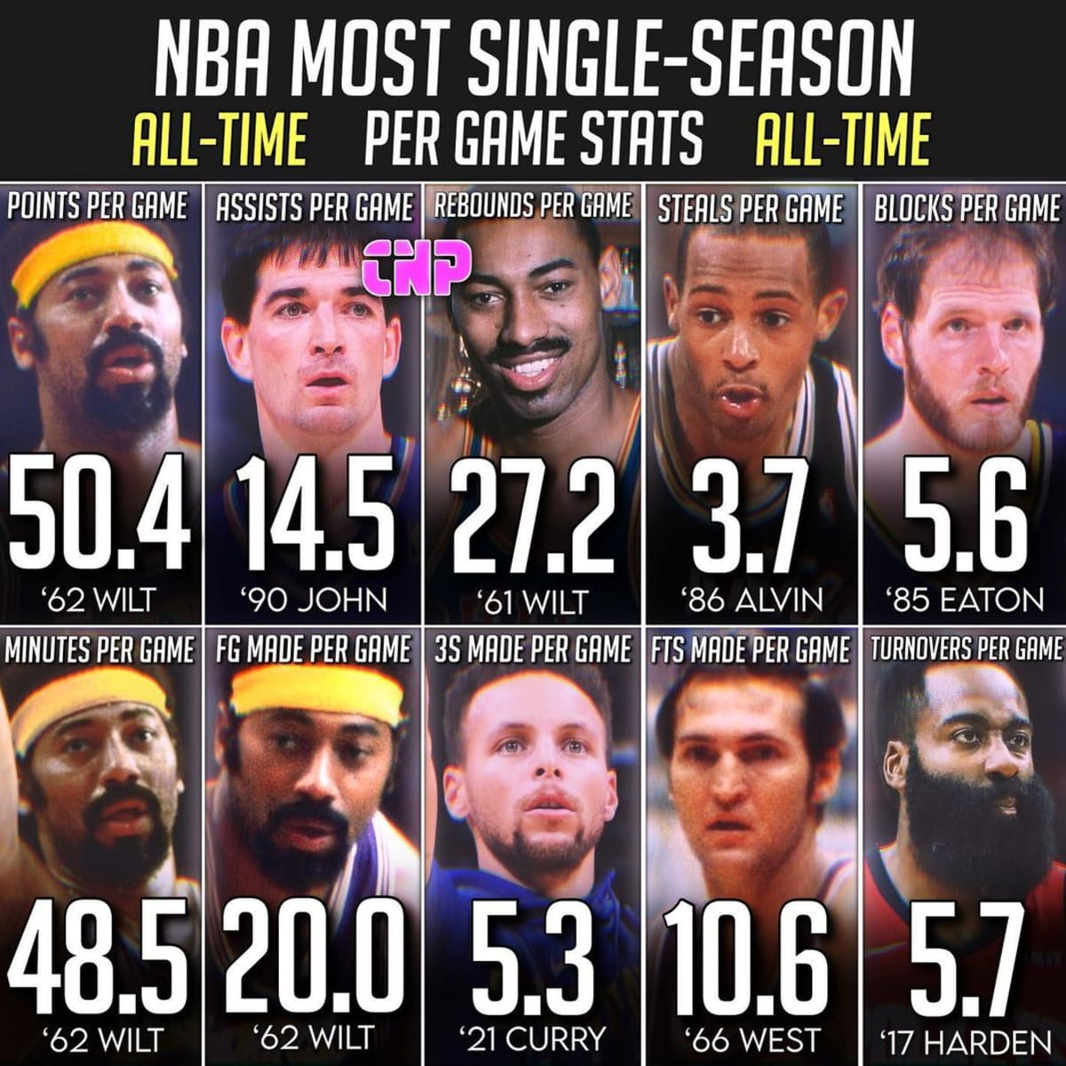 Nba game store stats