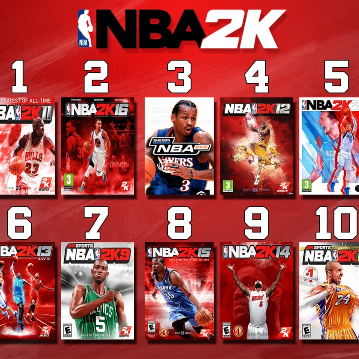 All the nba 2k clearance covers