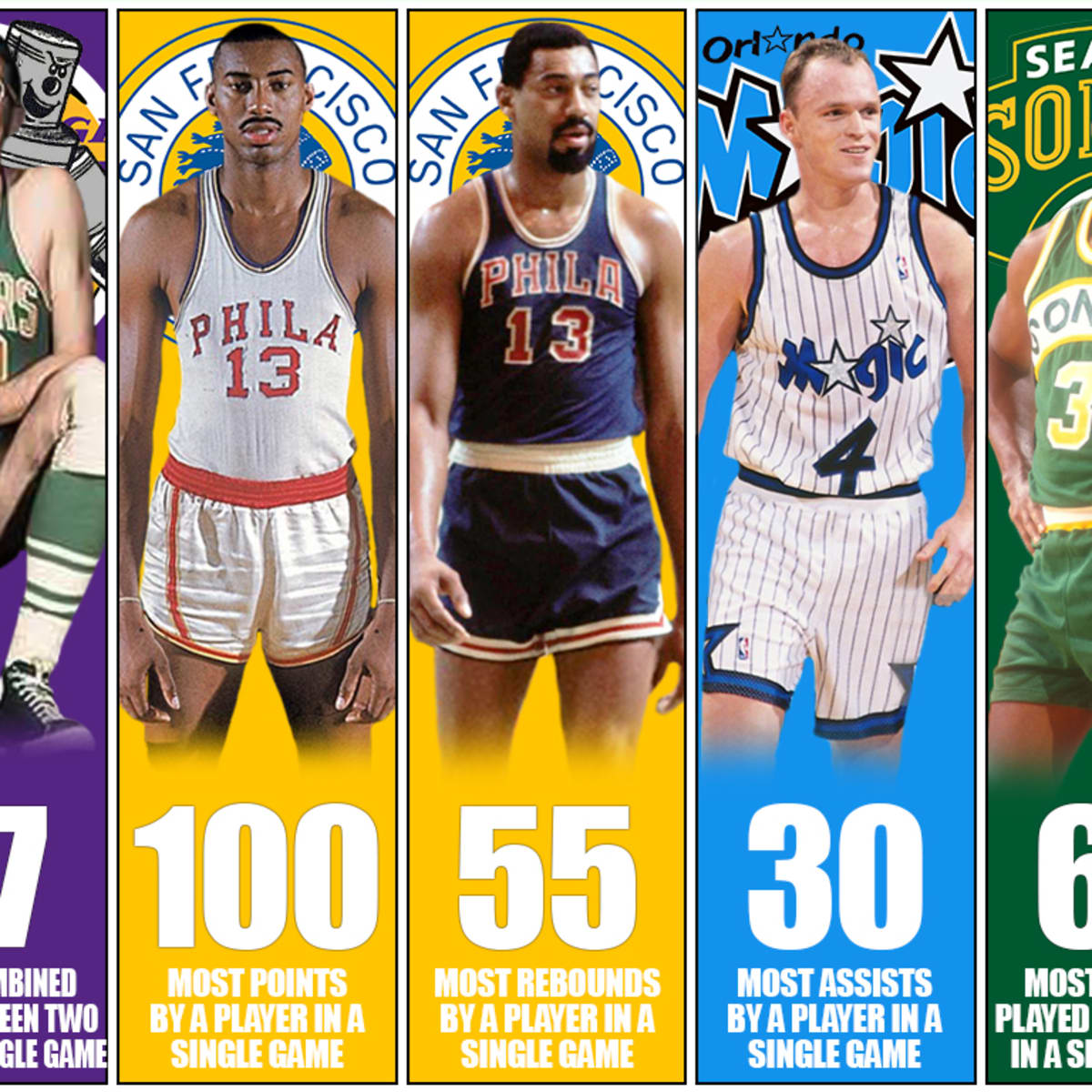 Most assists in nba game sale