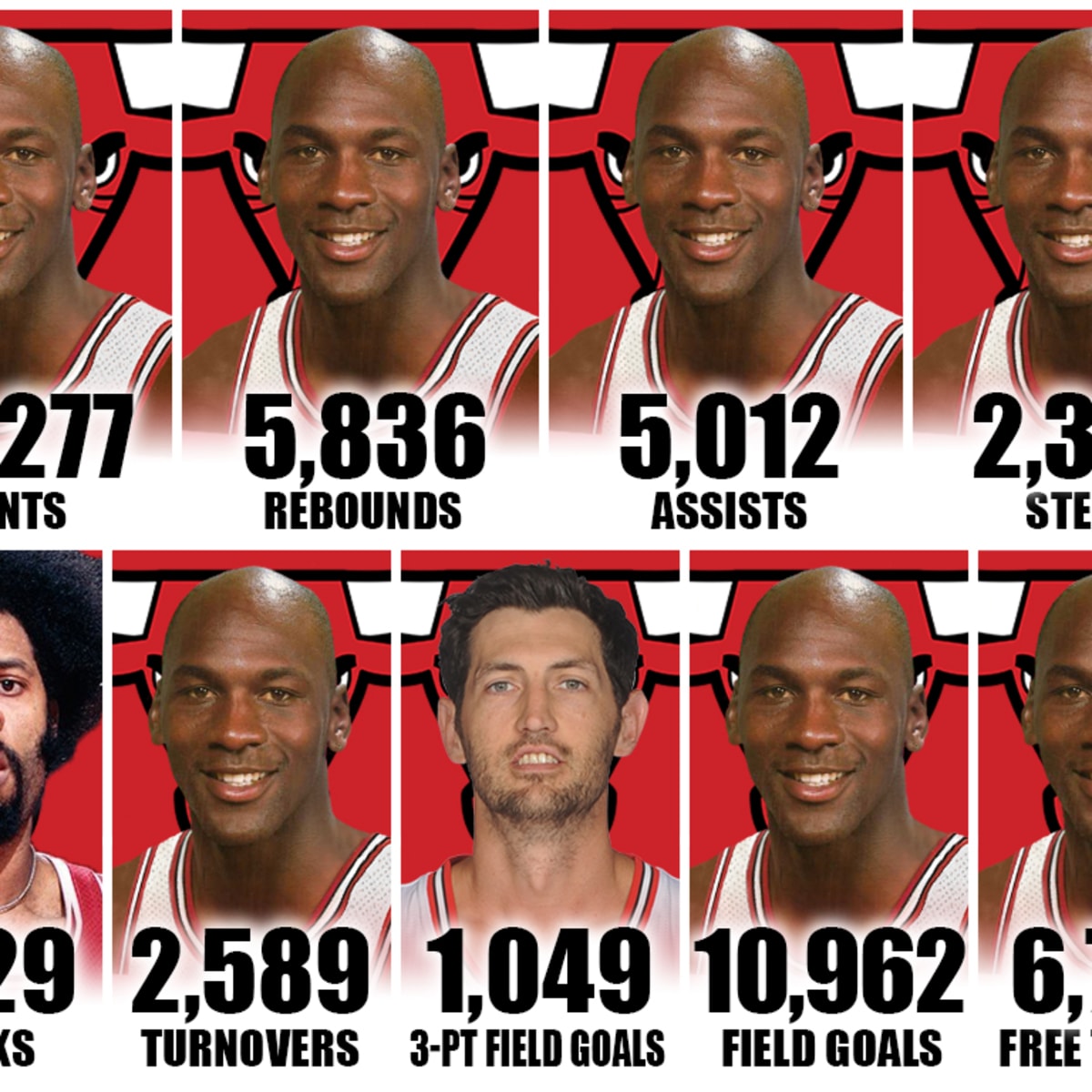 Chicago Bulls All Time Leaders In Major Categories Fadeaway World
