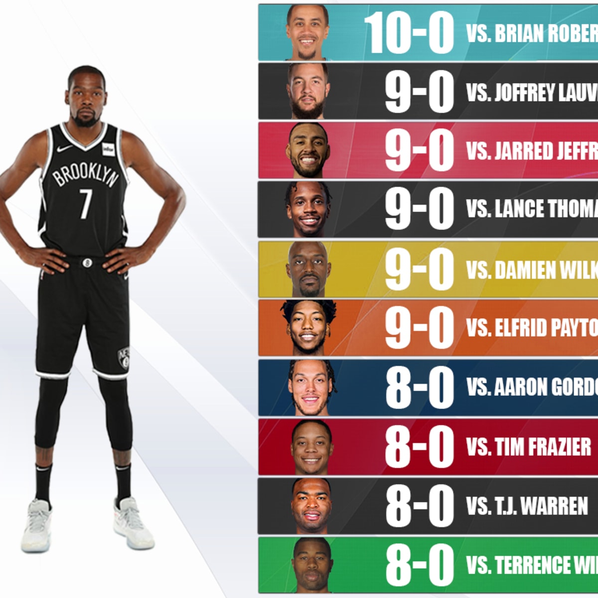 Kd basketball deals reference