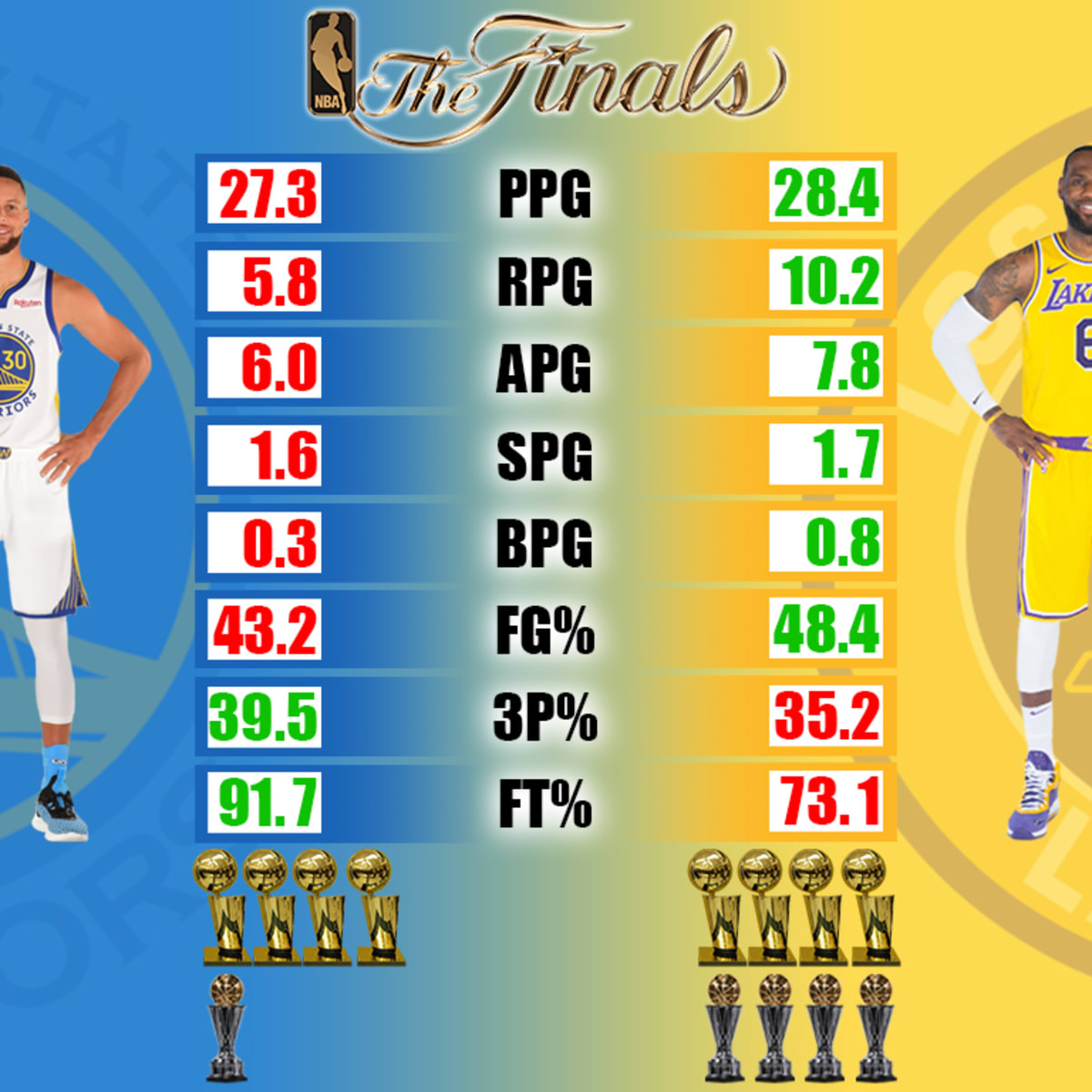 Stephen curry vs lebron james 218 sale