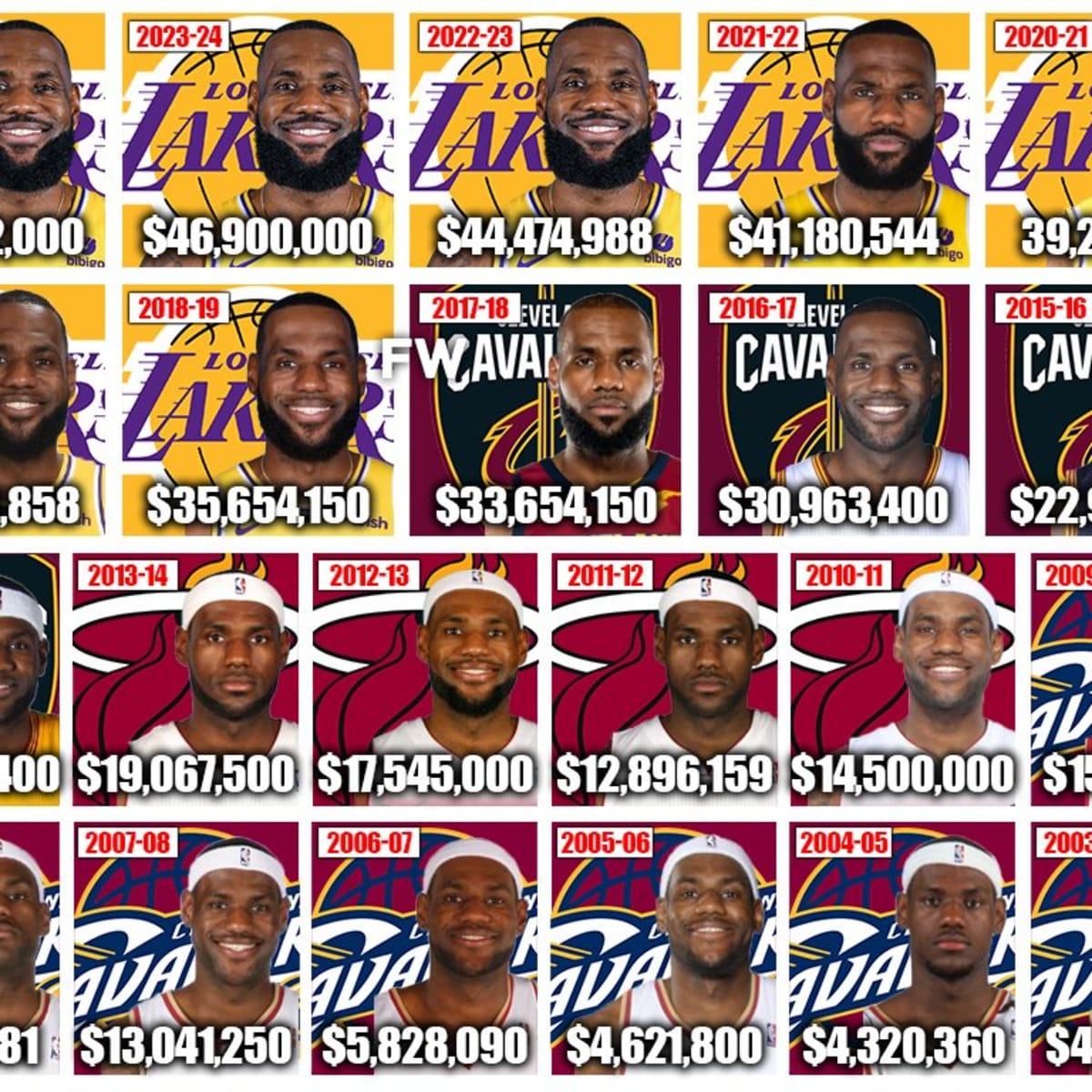 Lebron james contracts clearance over the years