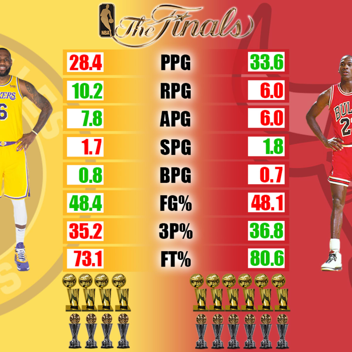 Nba finals 213 stats deals