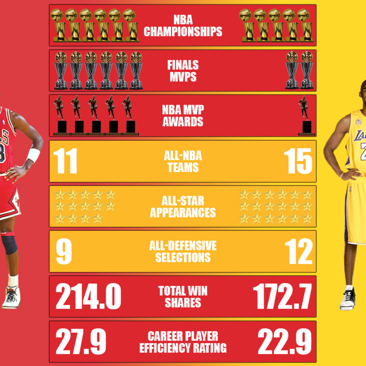 Kobe v jordan hotsell