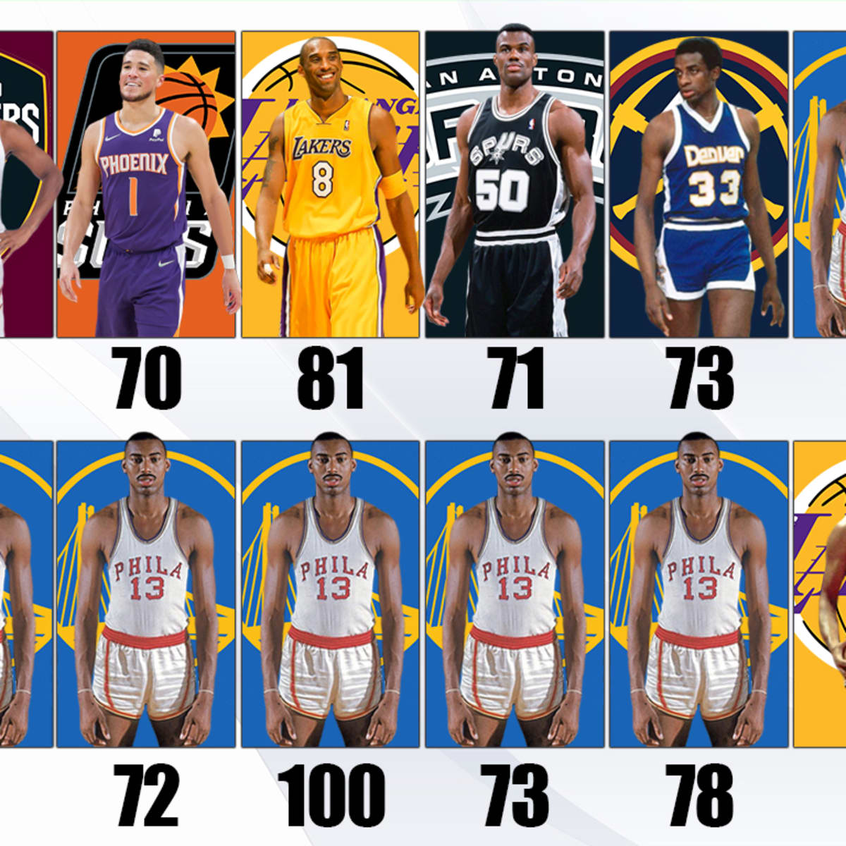 Most points in nba game by one outlet team