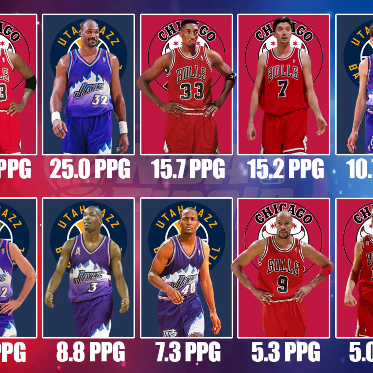 The 1998 NBA Finals Points Per Game Leaders - Fadeaway World