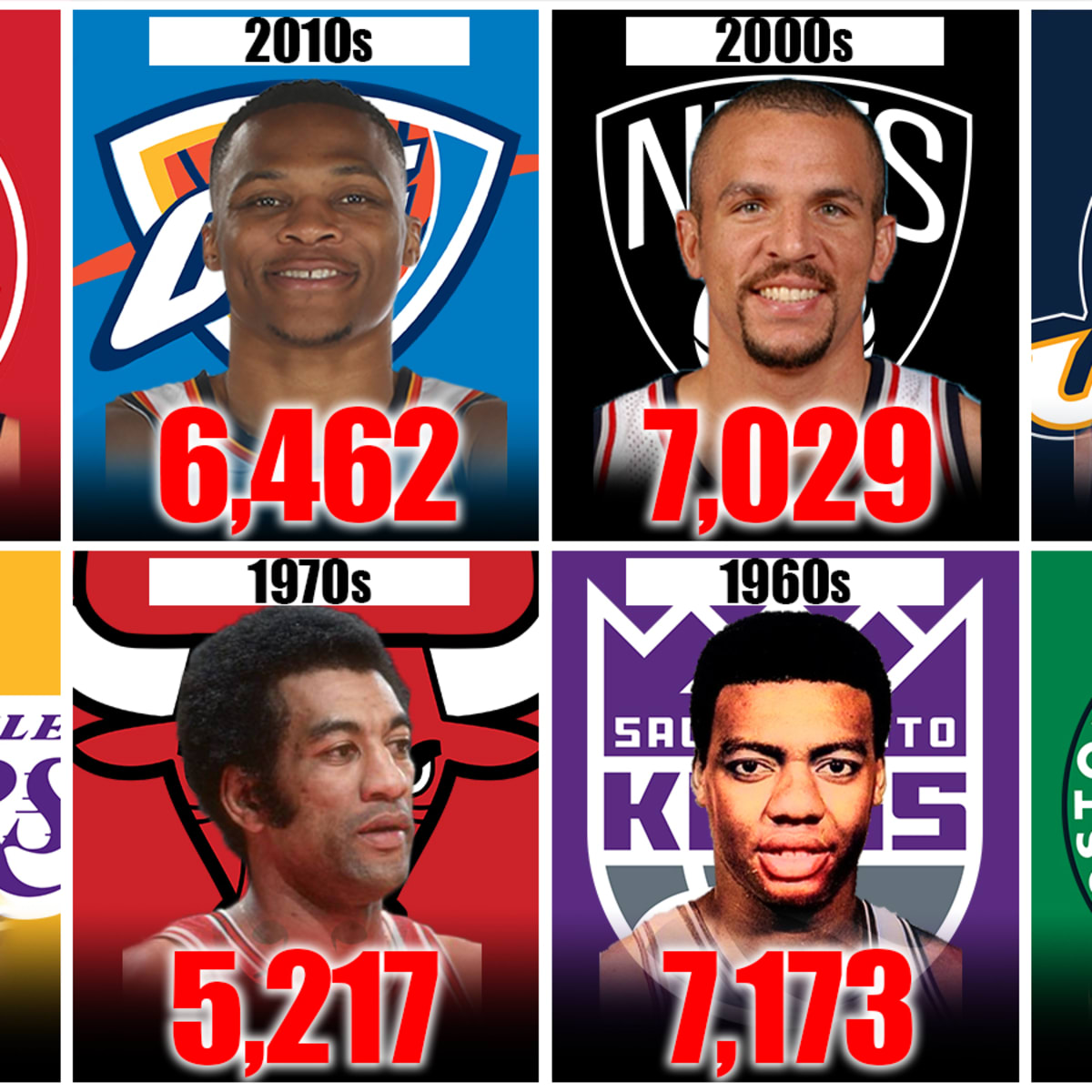 Nba deals assist leaders