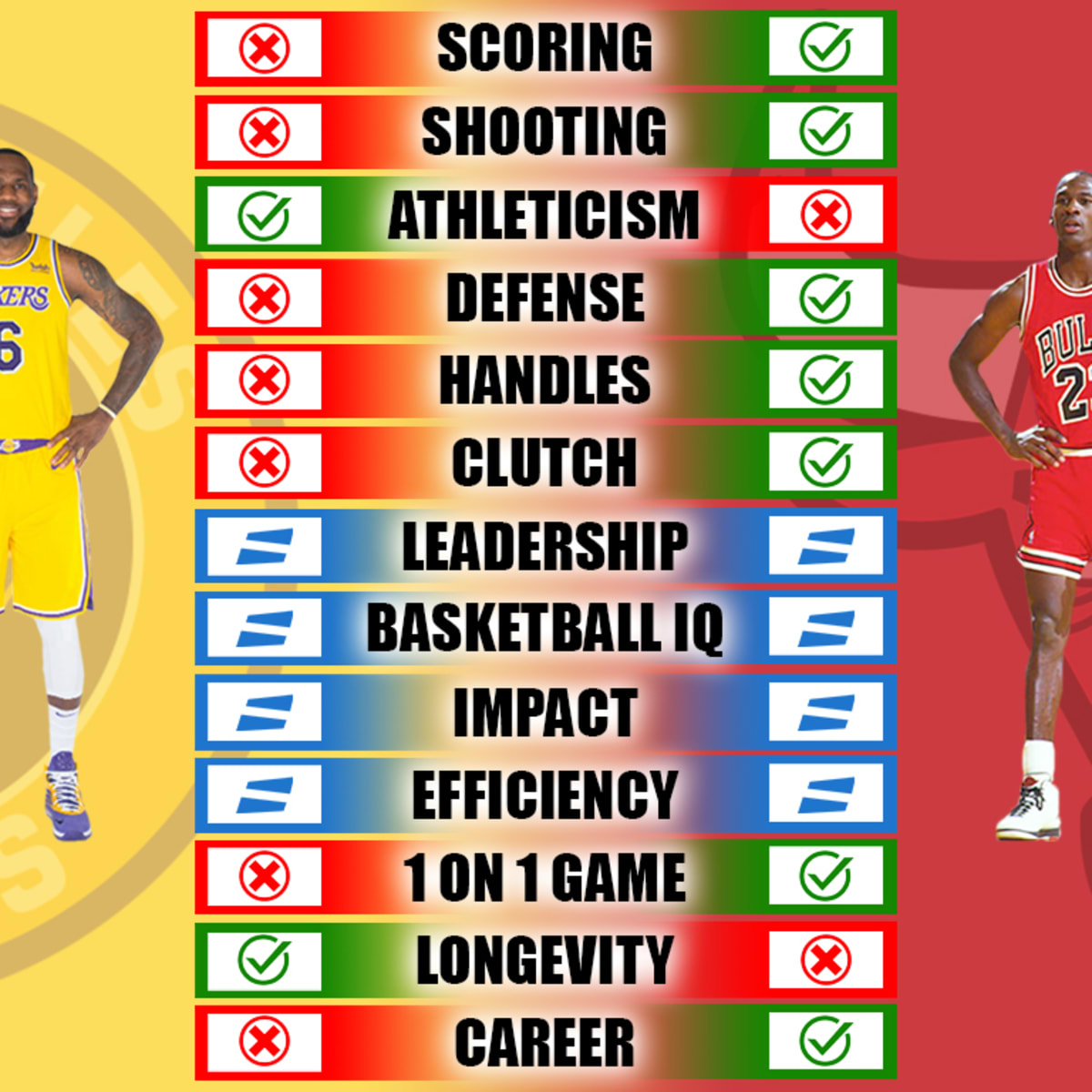 LeBron James vs. Michael Jordan Full Comparison Who Is The Real