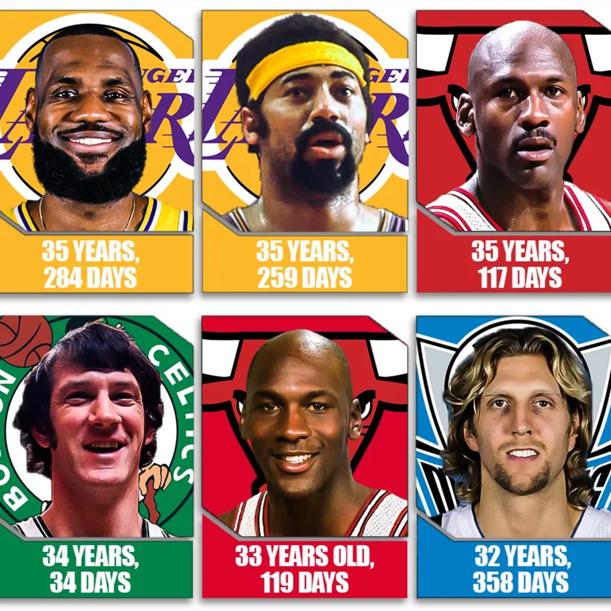 Oldest nba store player