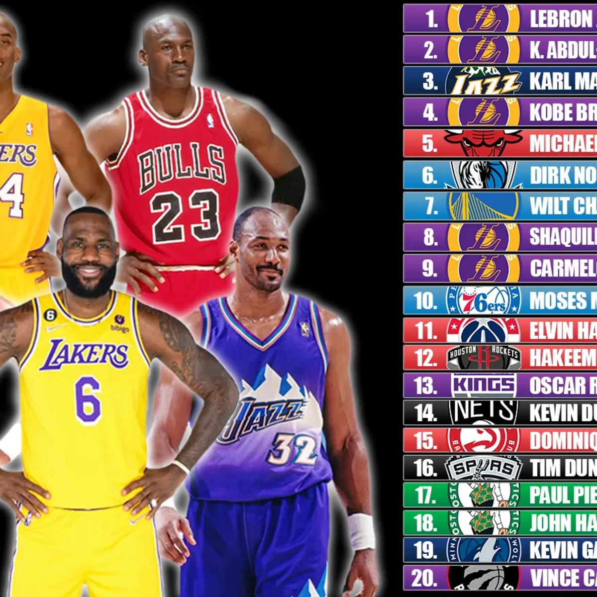 Leading nba store scorer