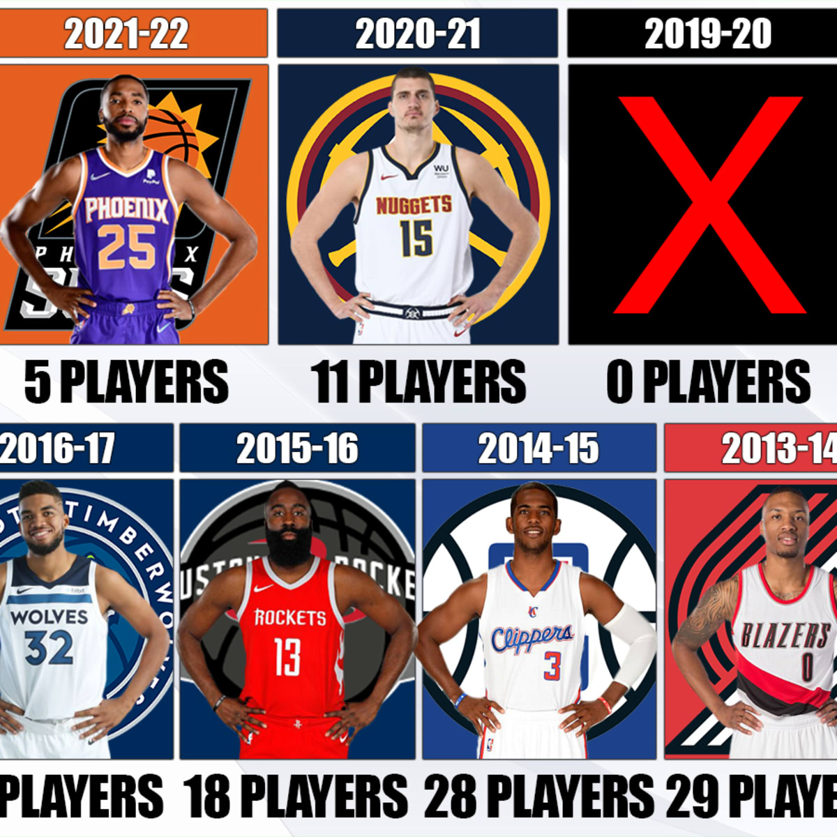 New jersey nets hot sale roster 2020