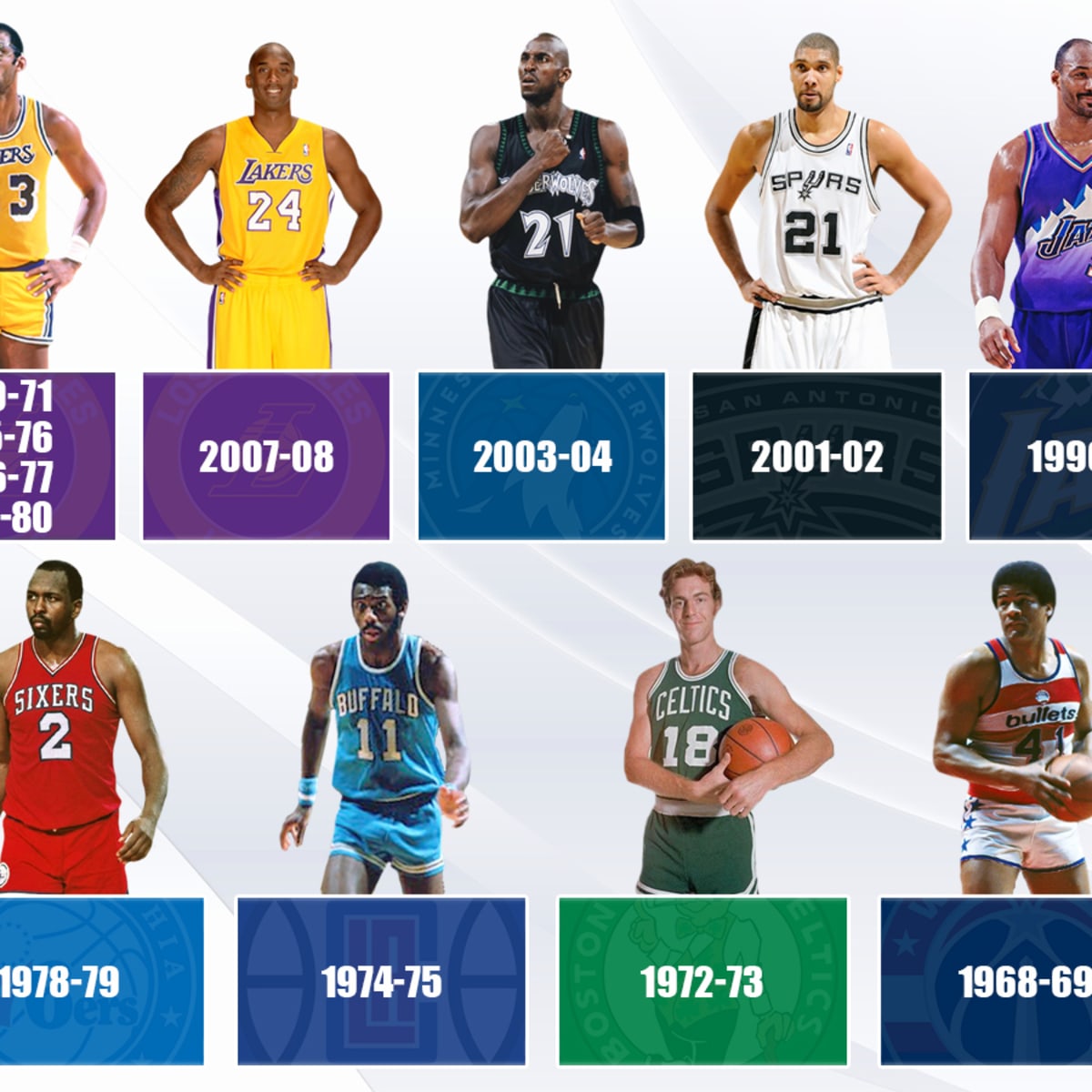 Best nba record 82 game season sale