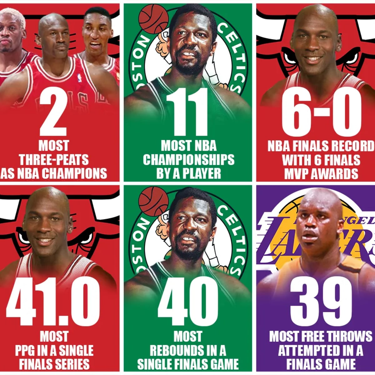 The 10 Most Unbreakable Records In NBA Finals History Fadeaway World