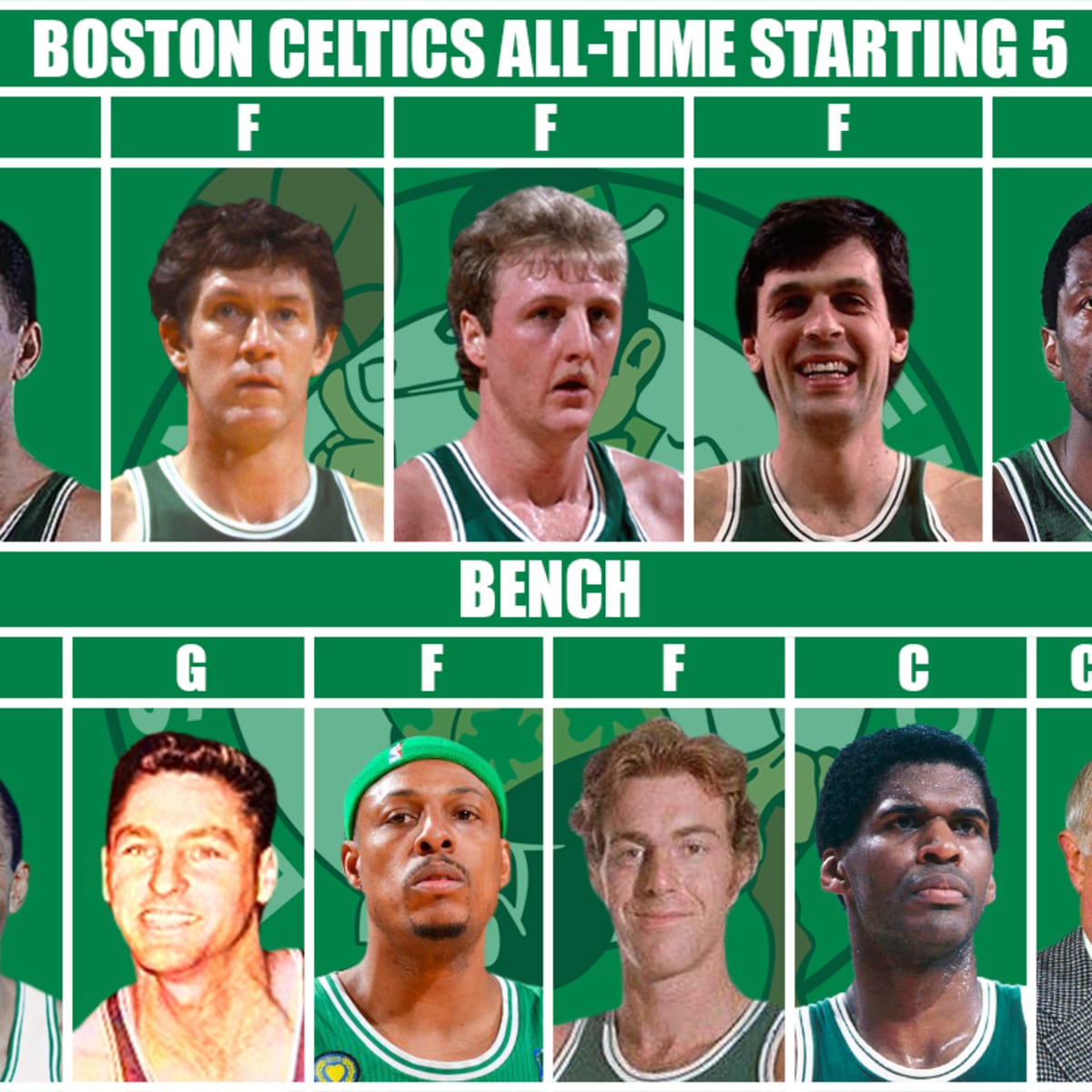 Celtics deals starting 5