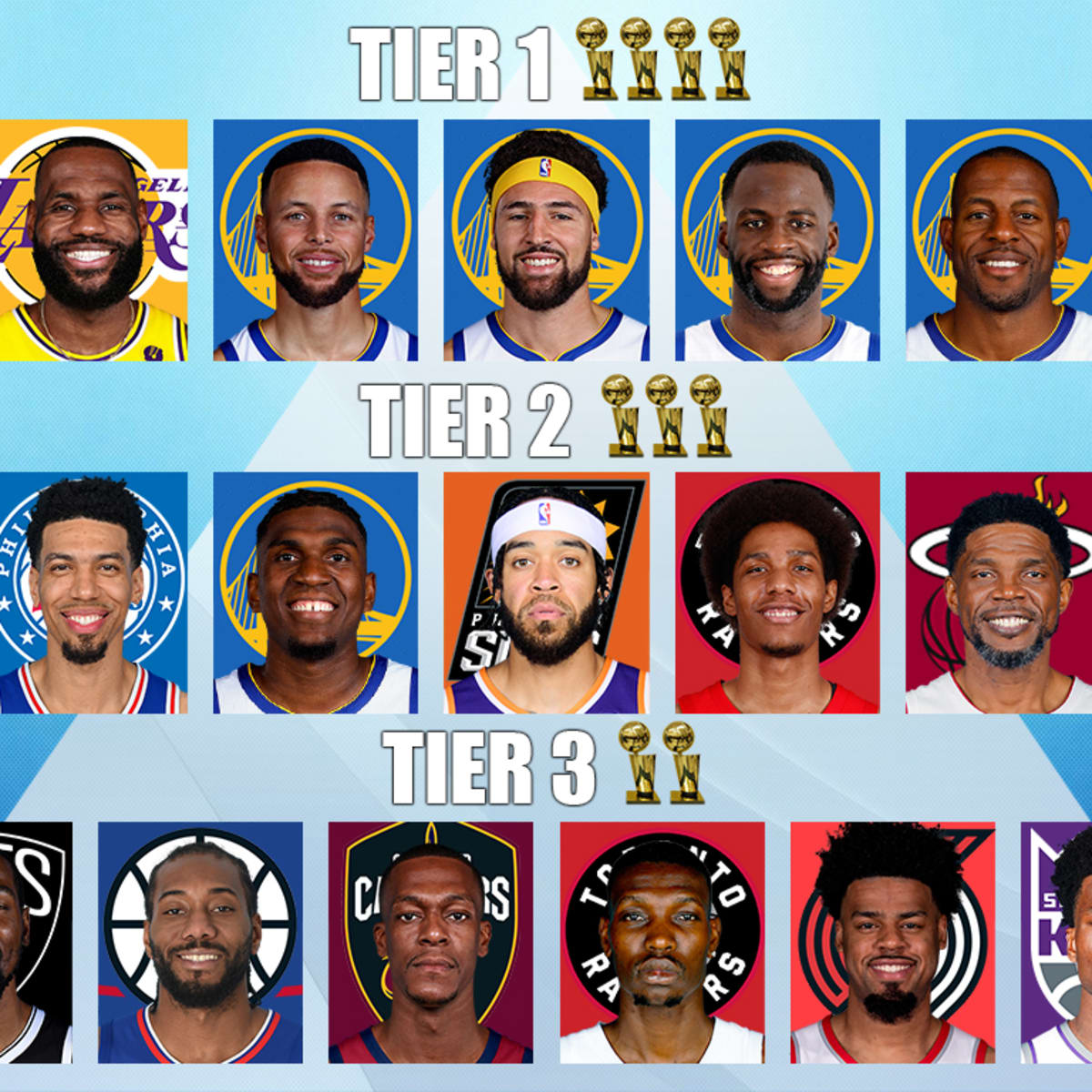 Active NBA Players With The Most Rings LeBron James And 4 Warriors Players Lead With 4 Rings Fadeaway World