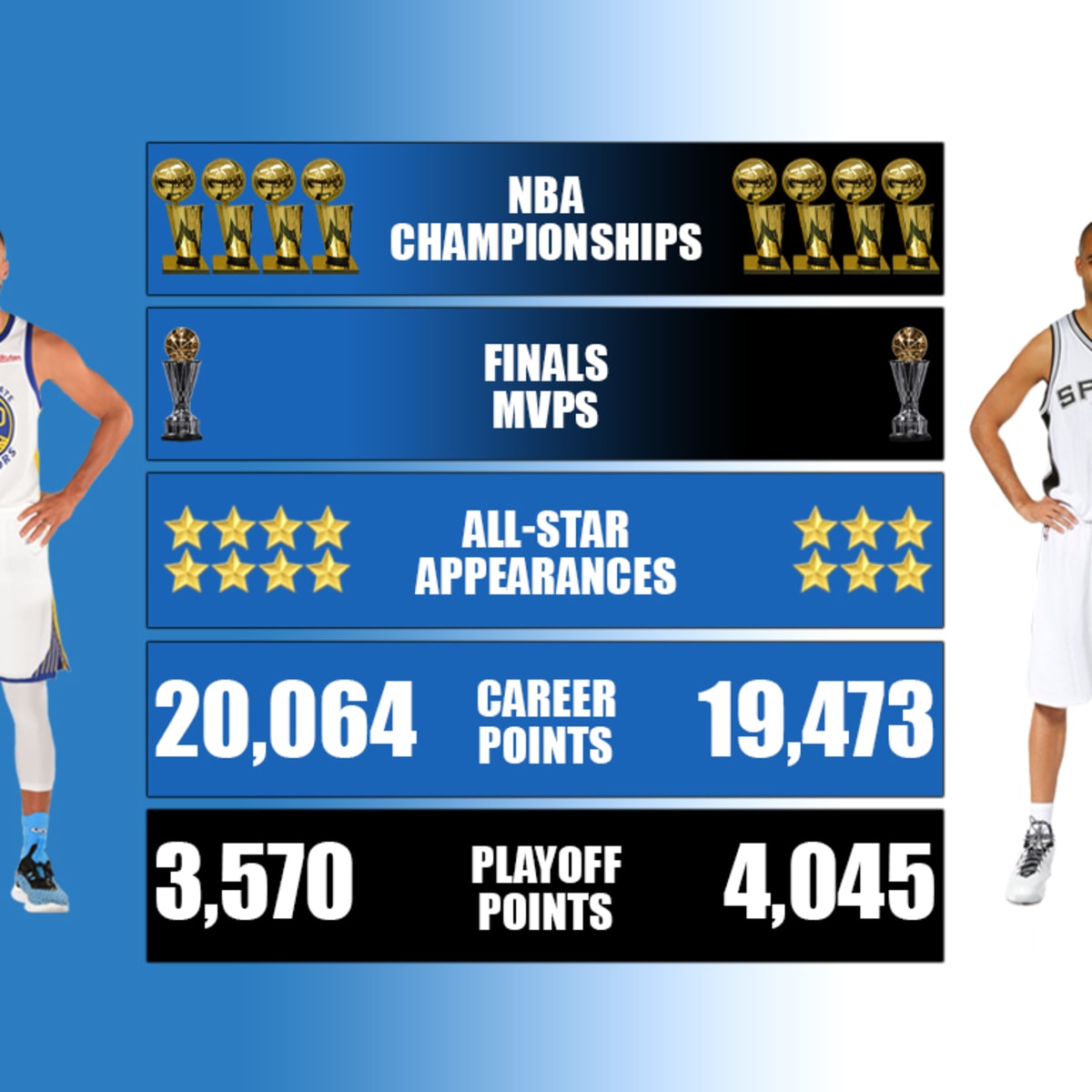 Tony parker hotsell championships rings