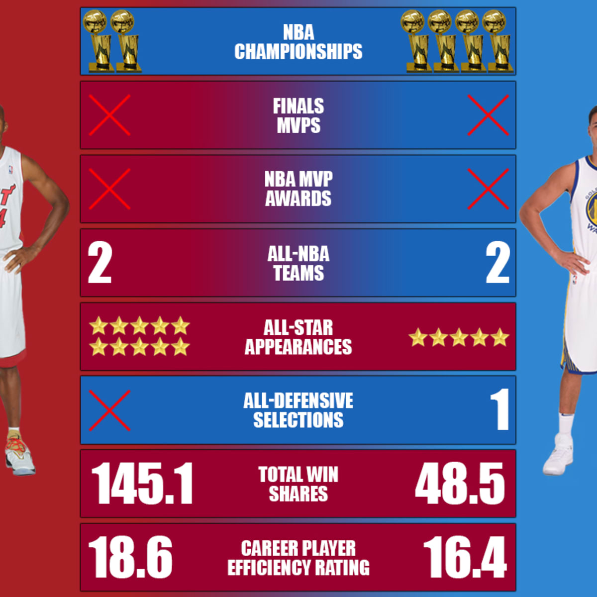 Ray allen nba sales rings