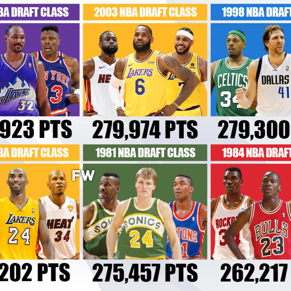 Best nba store draft class