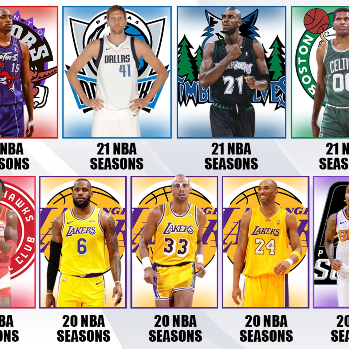 Nba players with the number 20 on sale