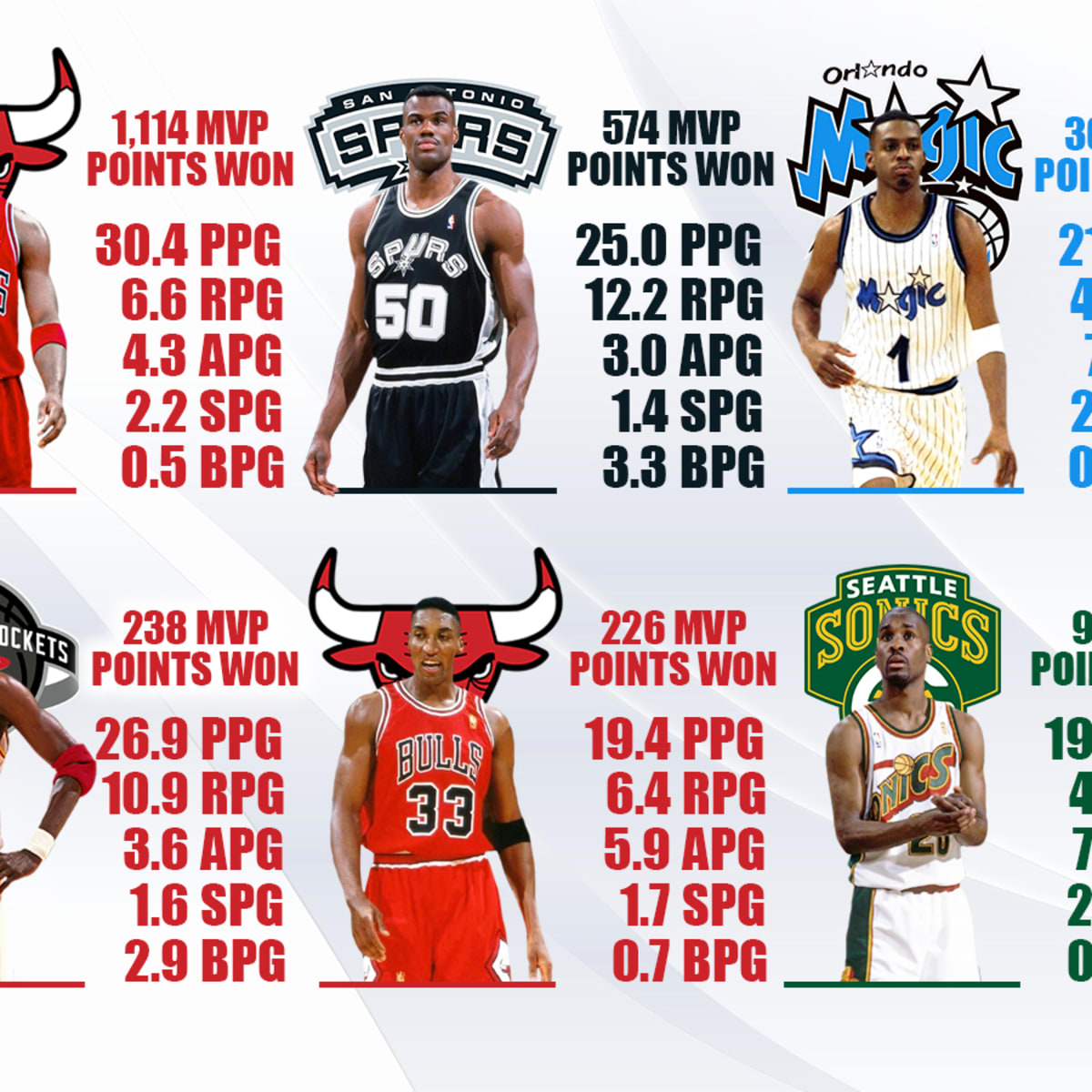 【希少品】マイケル・ジョーダン 1995-1996 MVP 記念プラーク 希少品】マイケル・ジョーダン 1995-1996 MVP 記念プラーク
