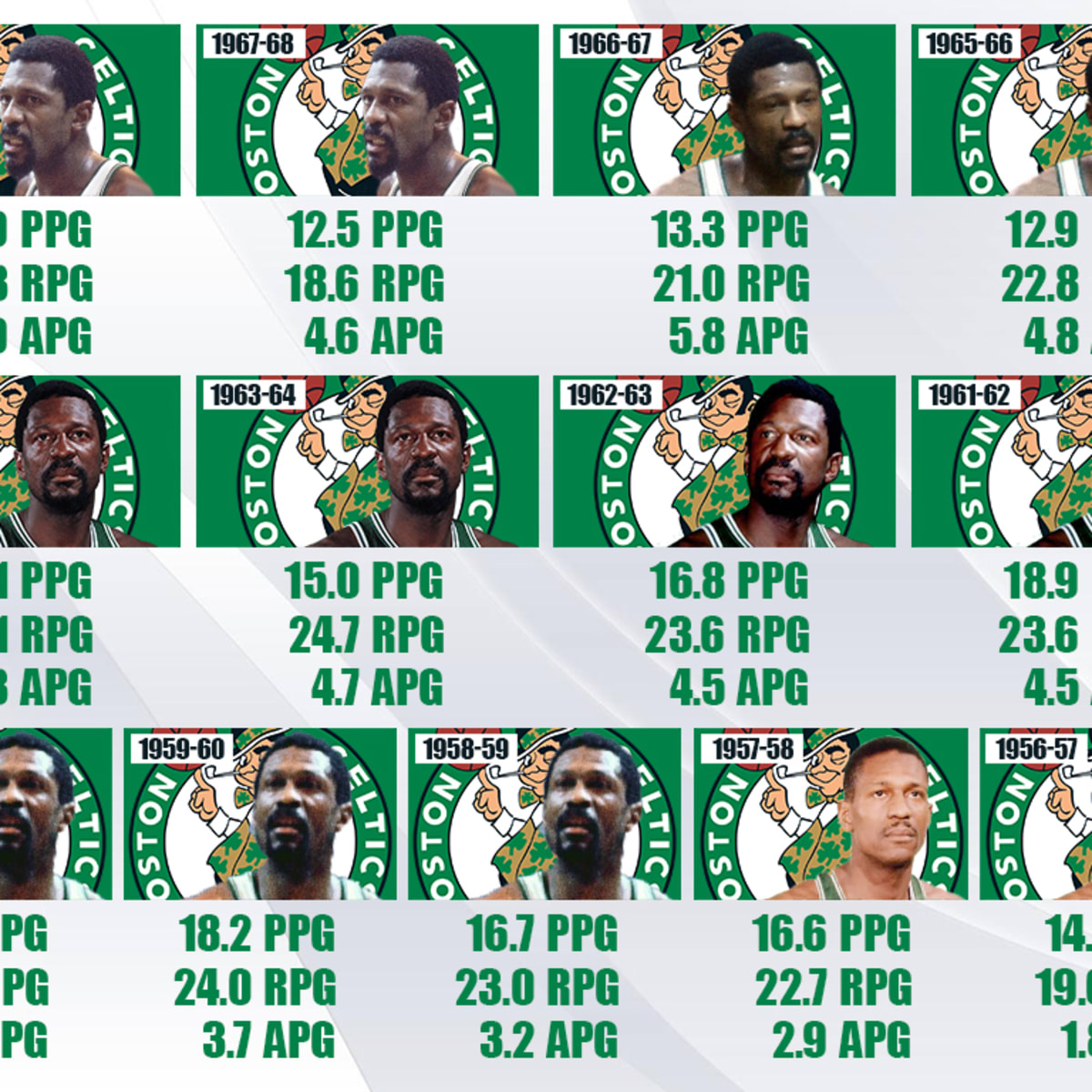 Bill russell rings years store