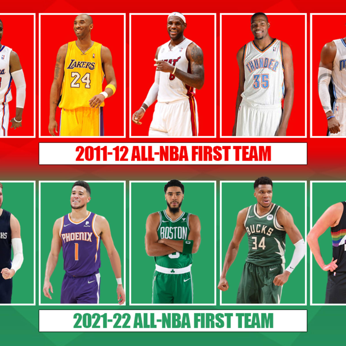Lebron first team all nba hot sale