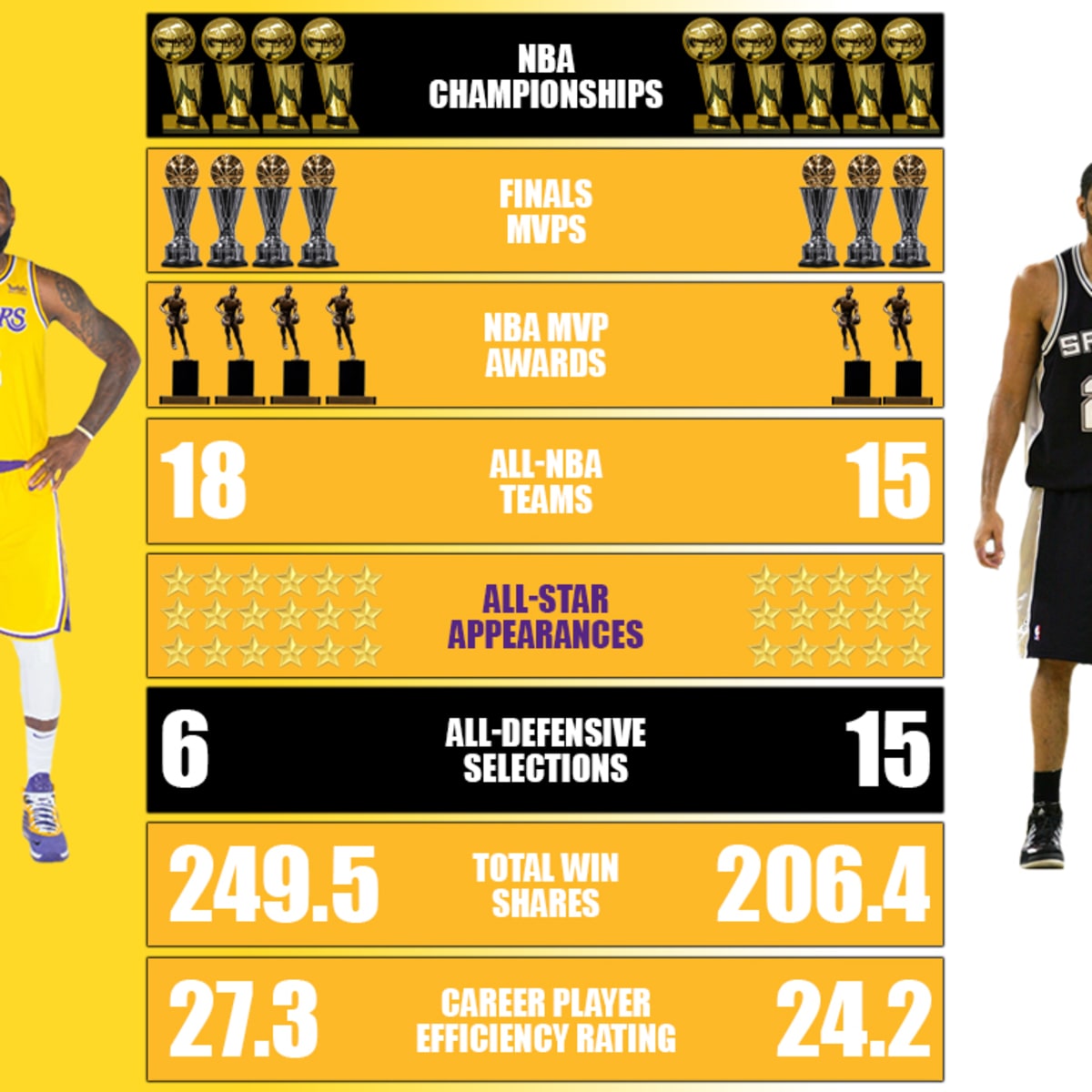 Tim store duncan stats