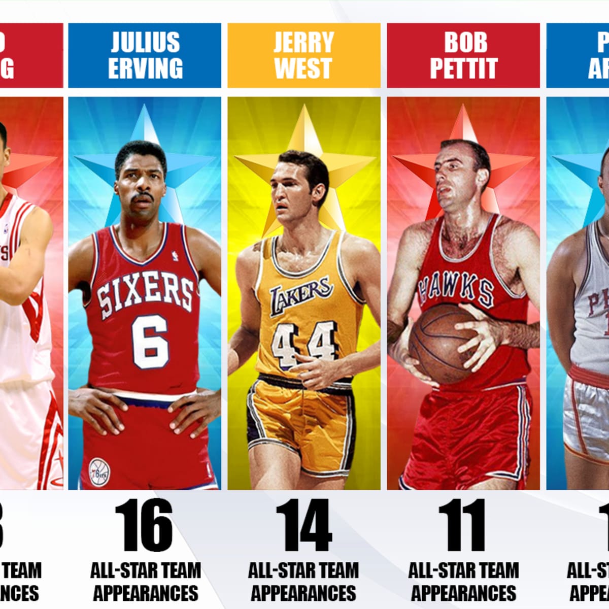 Most all star appearances outlet nba