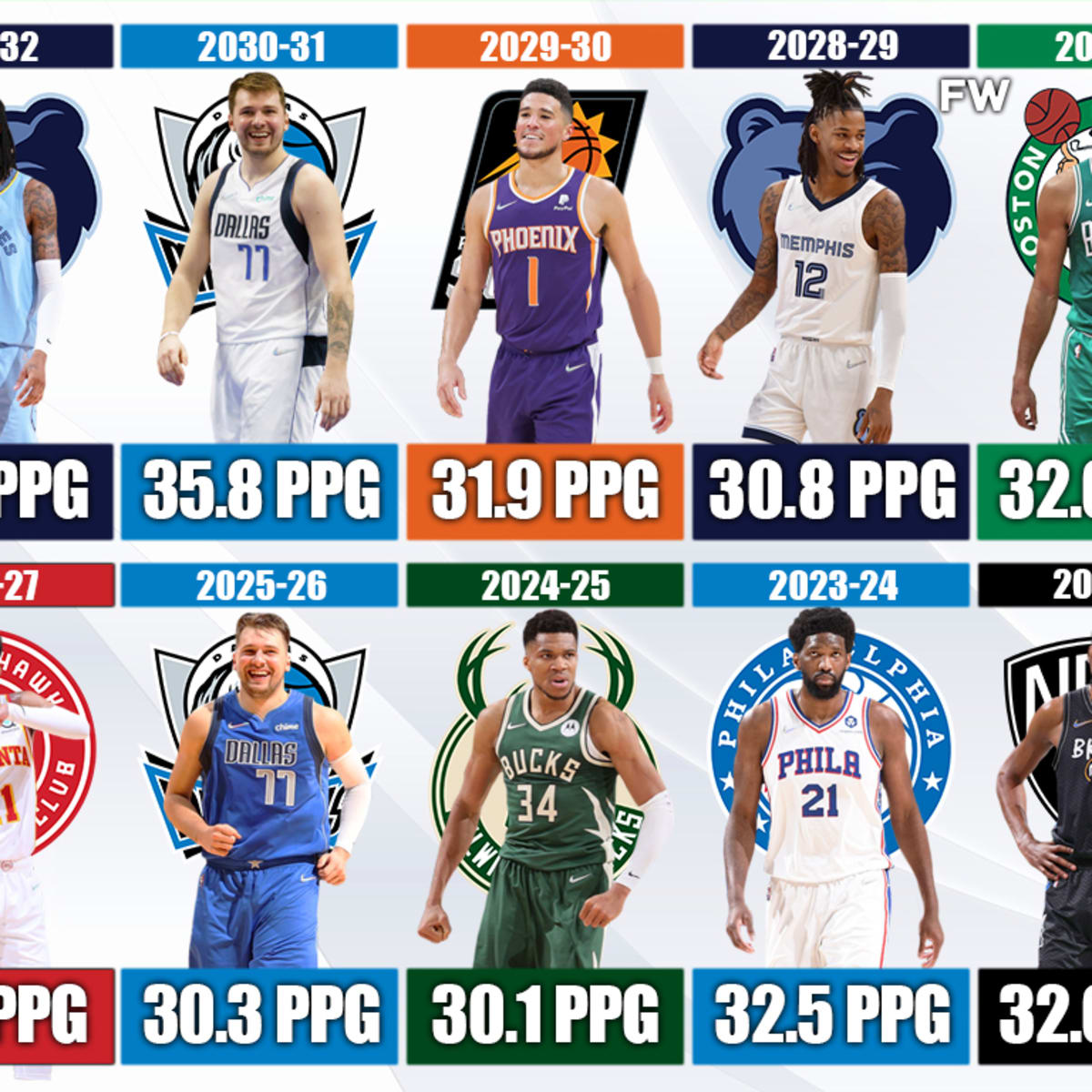 Predicting The Next 10 NBA Scoring Champions Fadeaway World