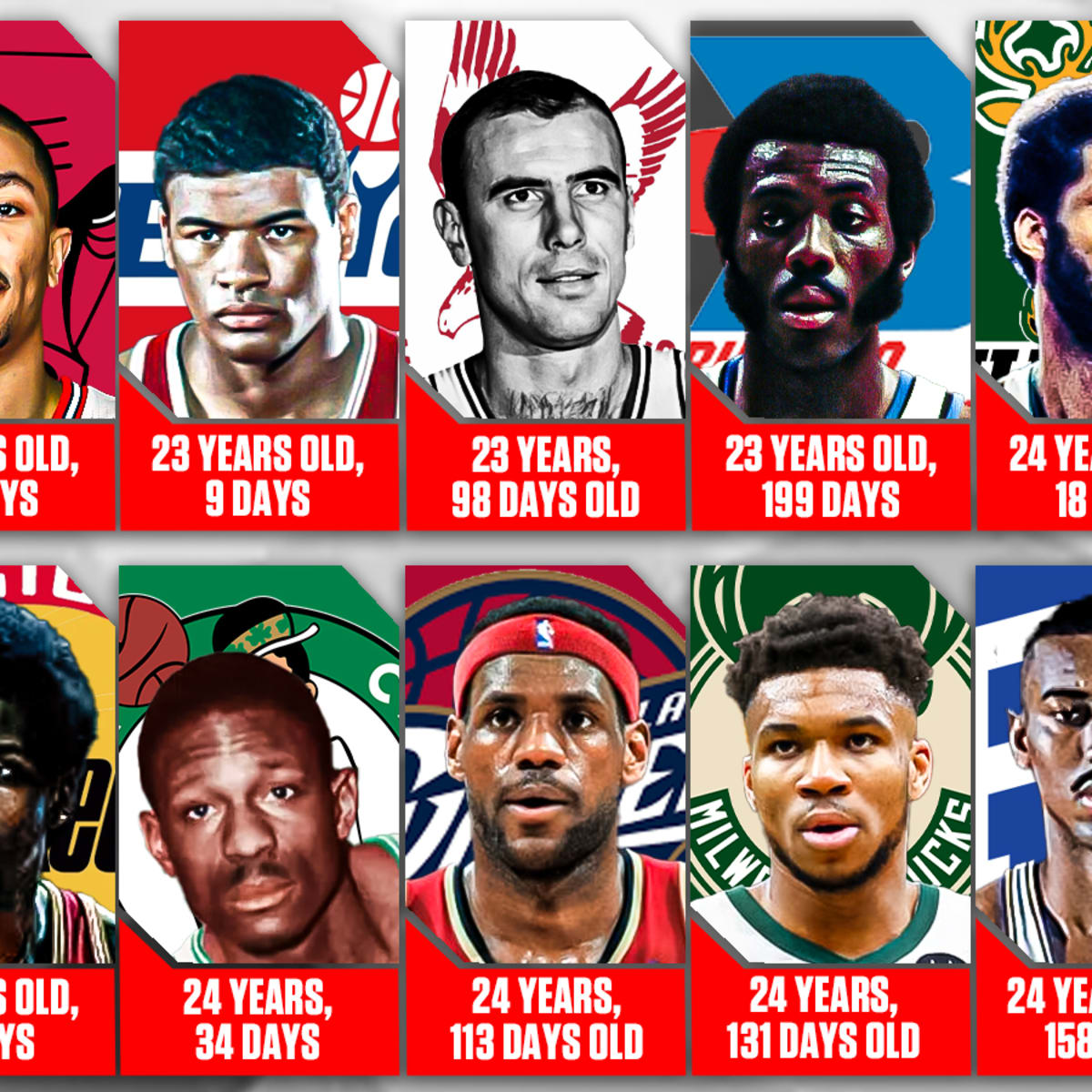 How old was d rose when he won mvp online