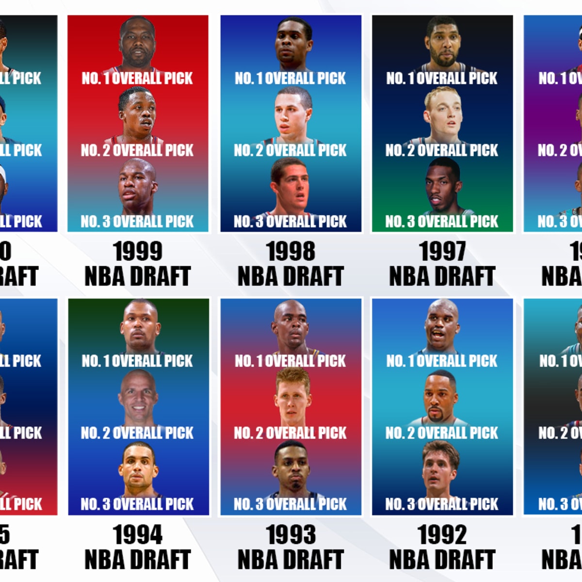 1997 nba draft top