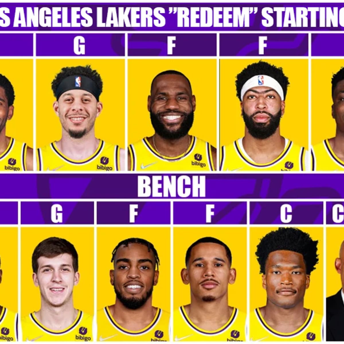 Lakers roster shop with numbers