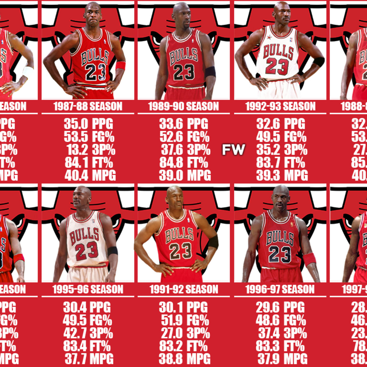Chicago bulls deals 1991 season