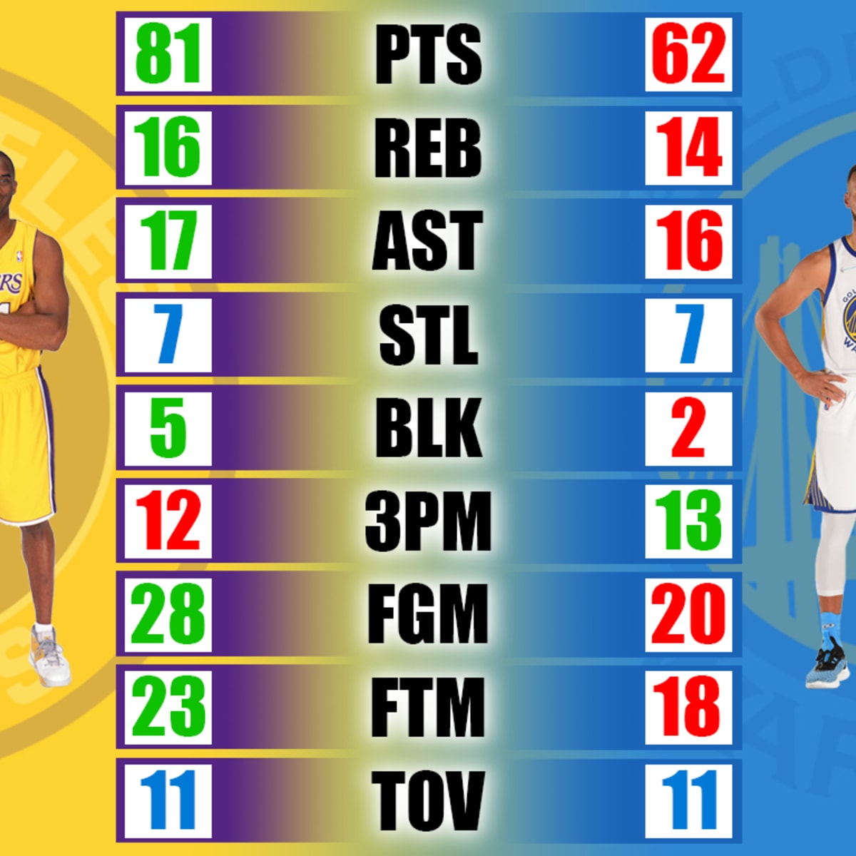 Stephen curry clearance total threes