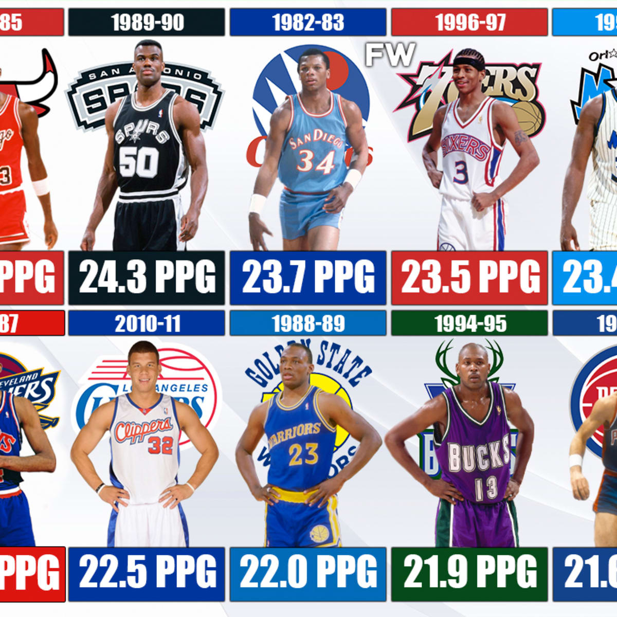 Best rookies in hot sale nba