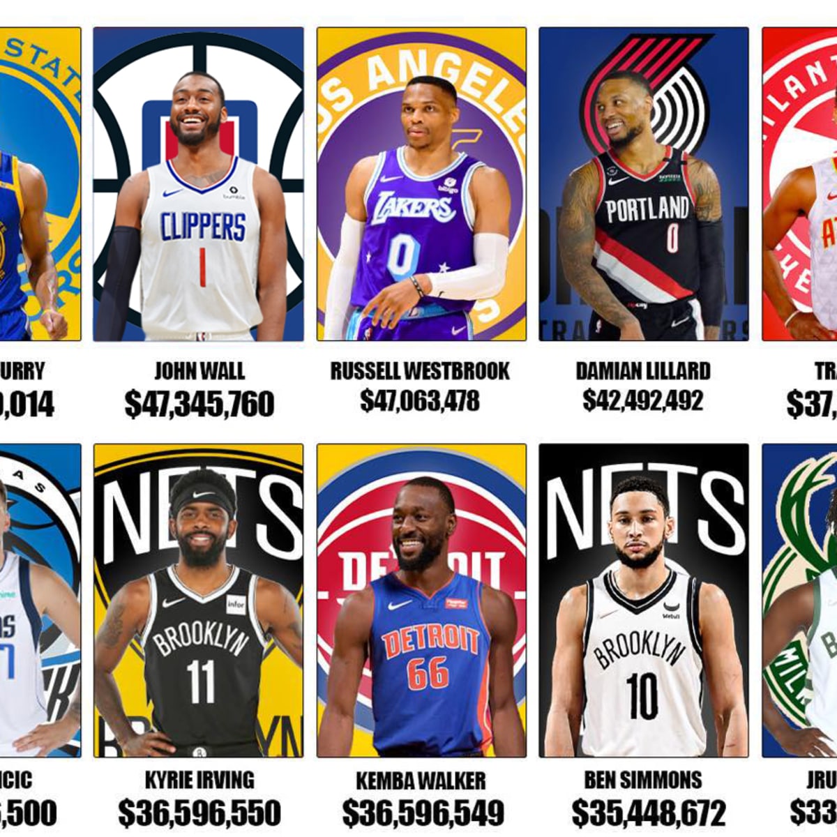 Best pgs in shop nba