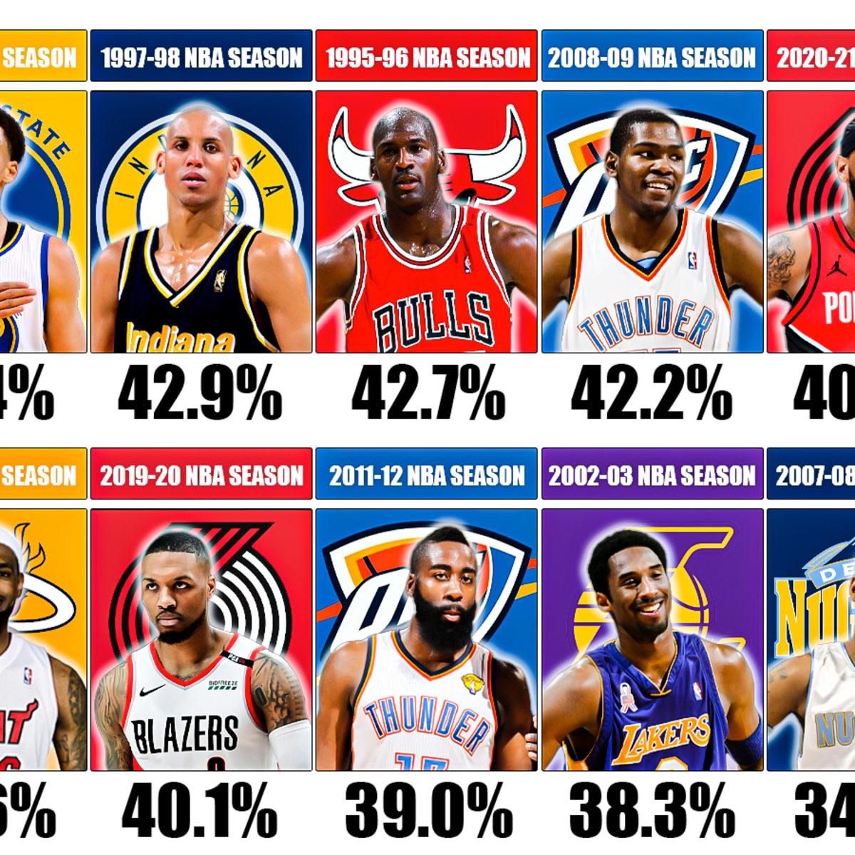 Michael jordan 3 point discount