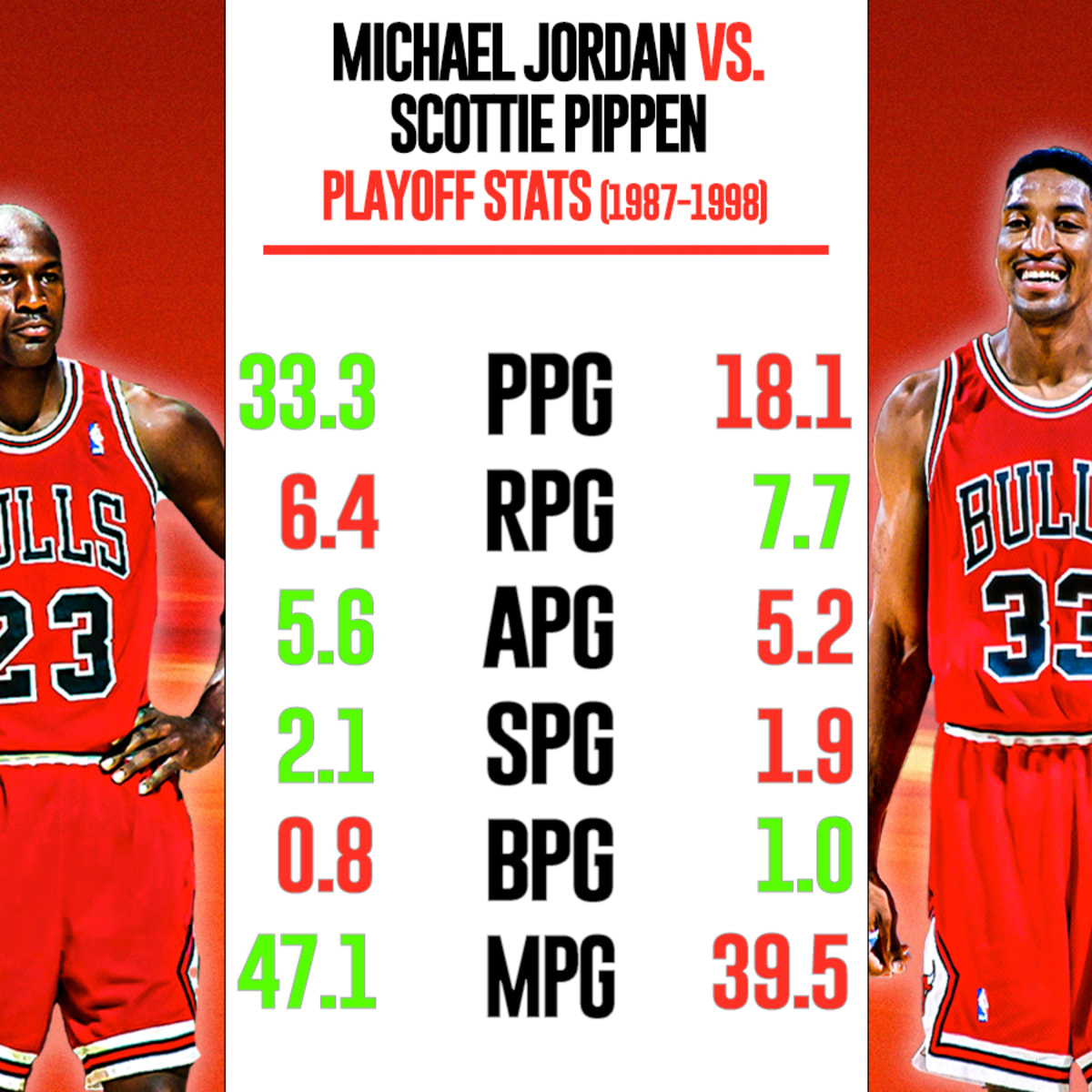 Michael jordan y pippen shop